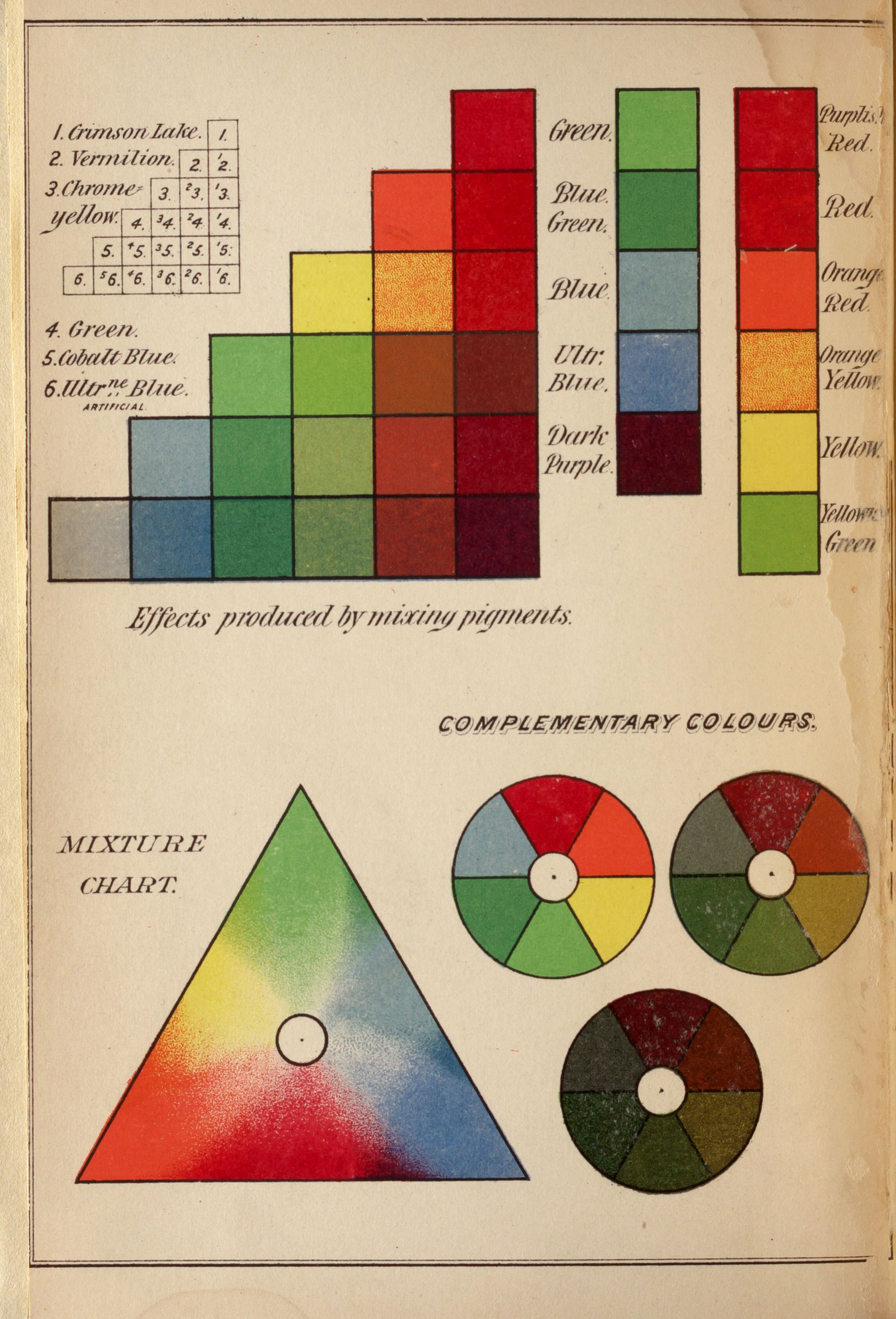 Vintage Color Wheel Scale Of Normal Colors And Their Hues Print Poster