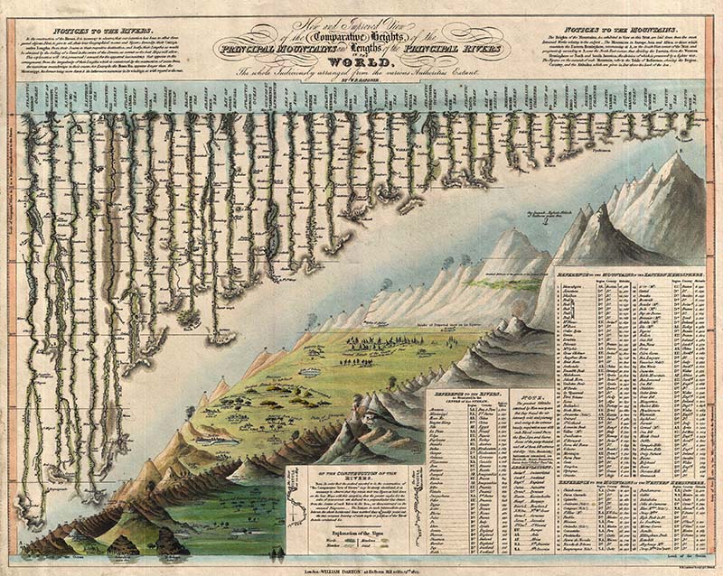 Mountain diagram 1823