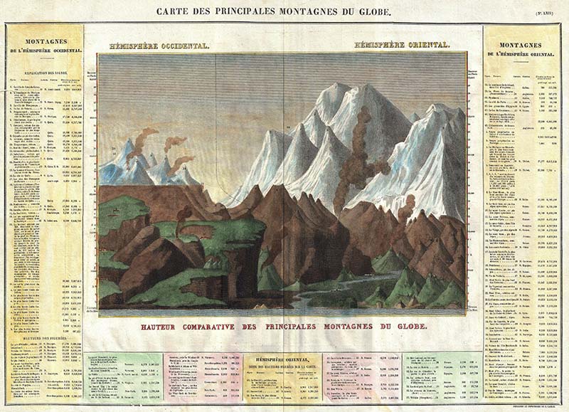 mountain sketch chart