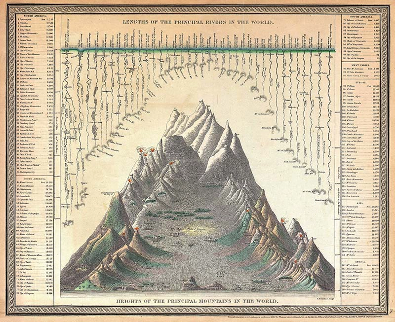 Vintage mountain diagram