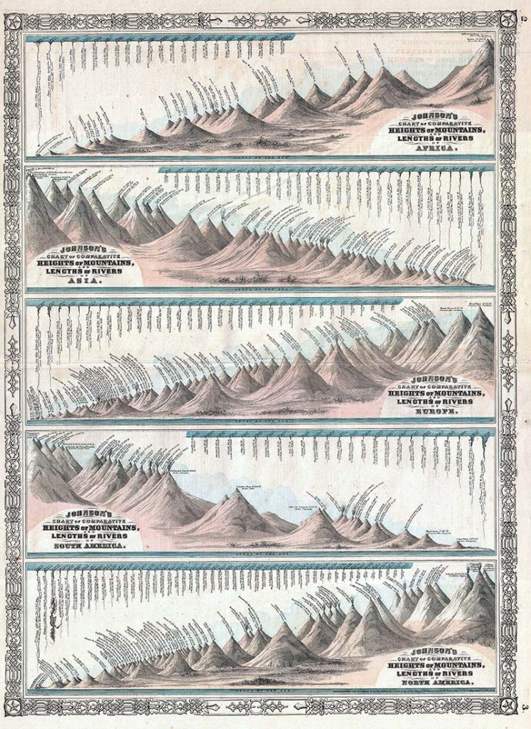 1864 Johnsons world mountains diagram