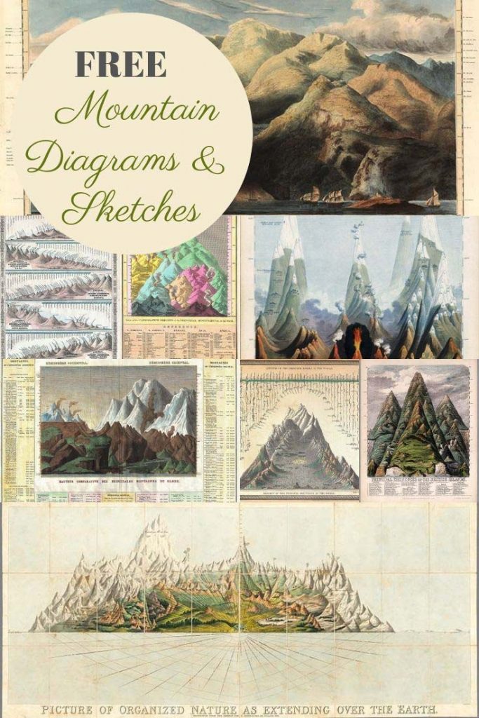 vintage mountain diagrams and sketches