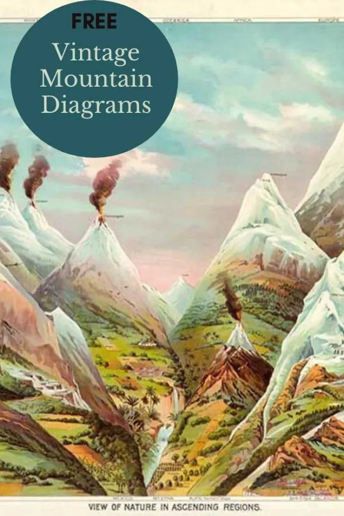 Vintage mountain sketches and diagrams