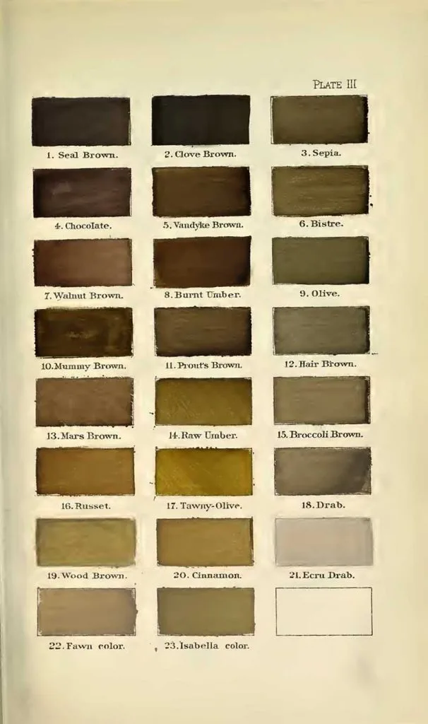 A nomenclature of colors browns