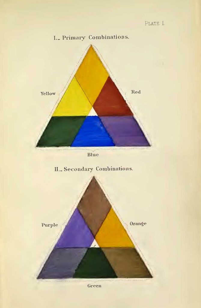 A nomenclature of colors for naturalists triangles