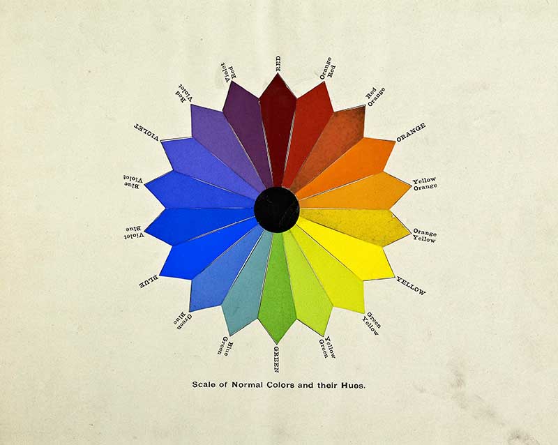 Vintage color wheel poster