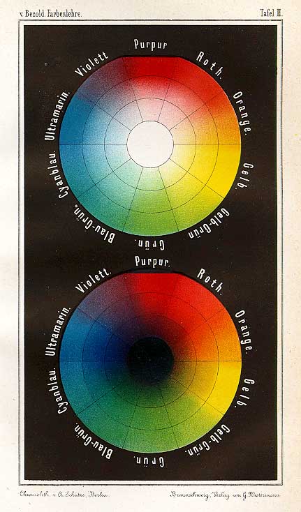 Bezold color wheel