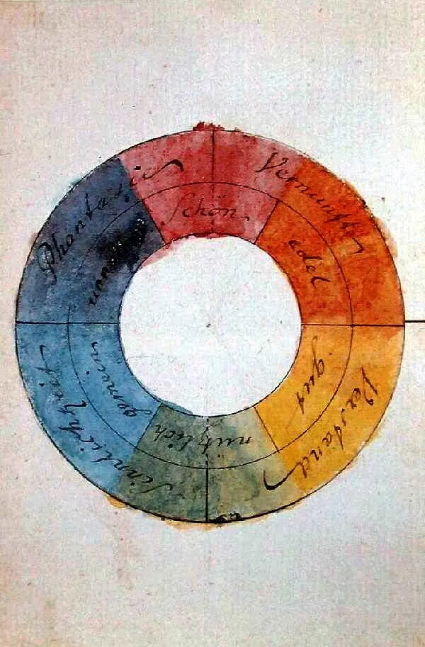 Goethes color wheel