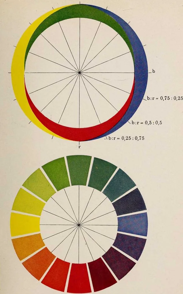 vintage color chart
