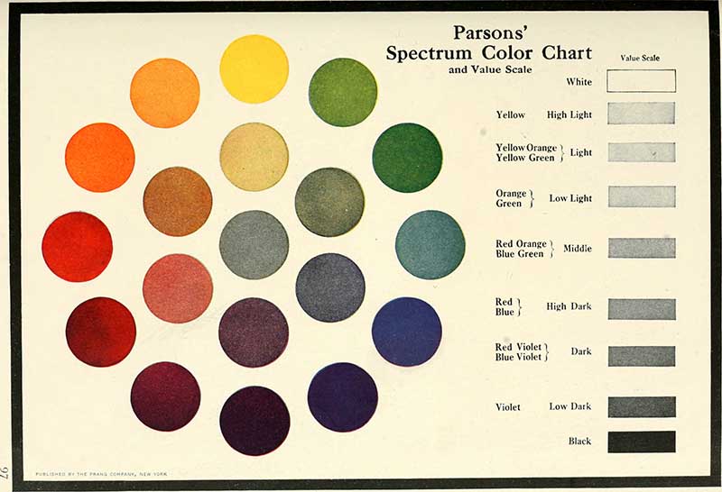 Vintage color chart