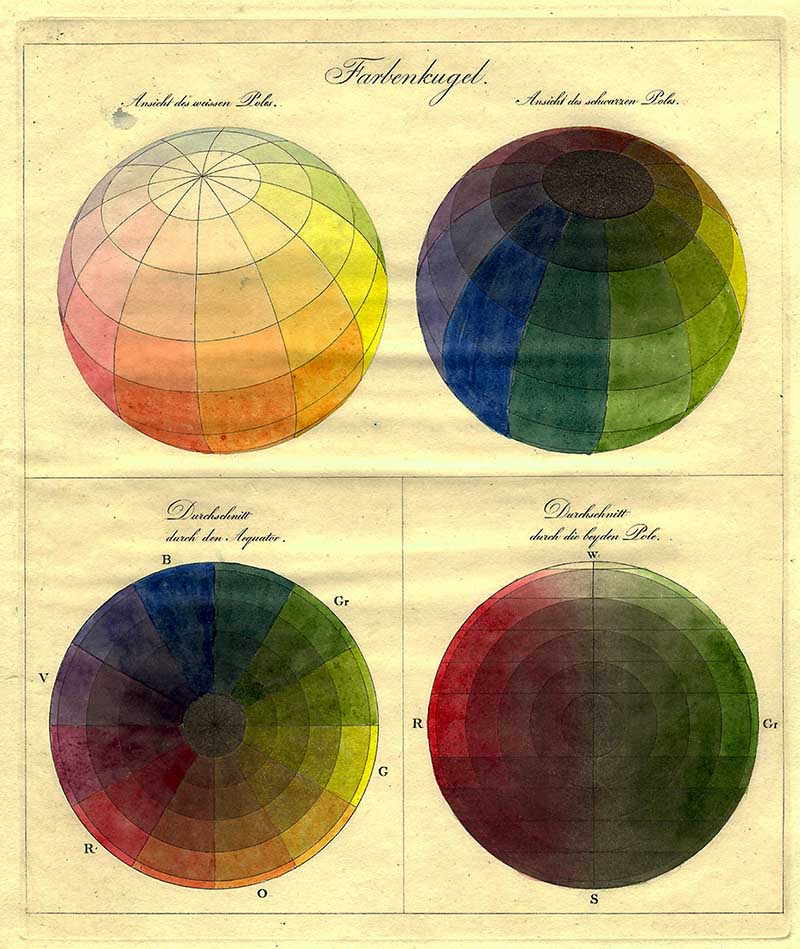 Runge Color Spheres