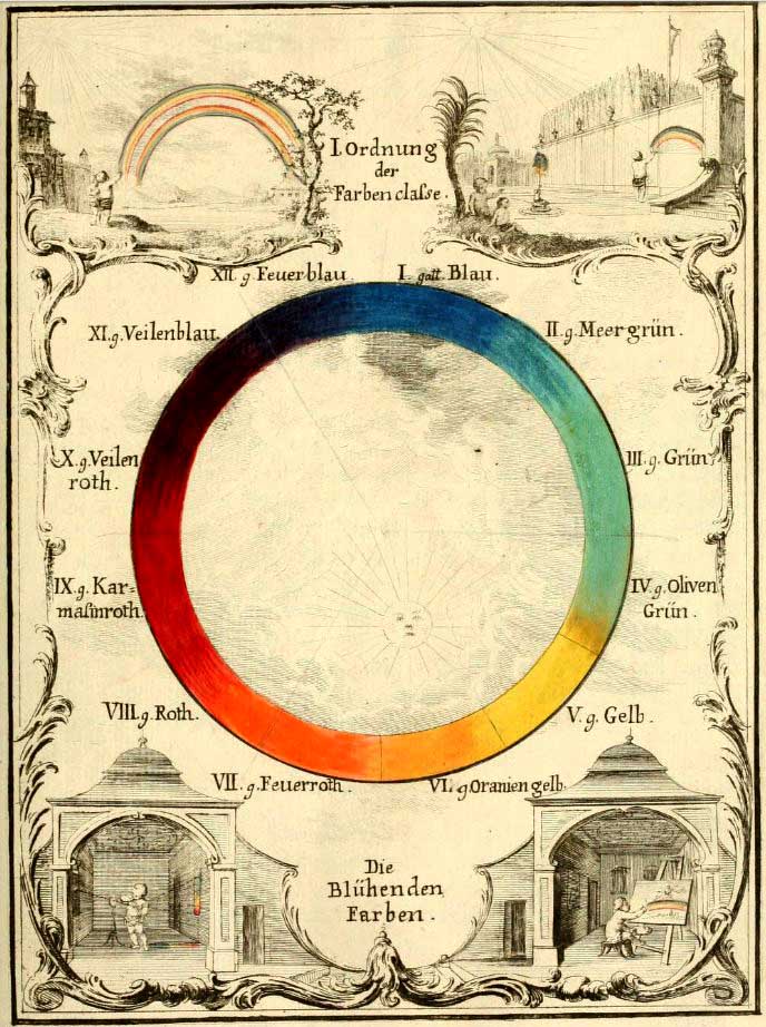 Vintage color circle