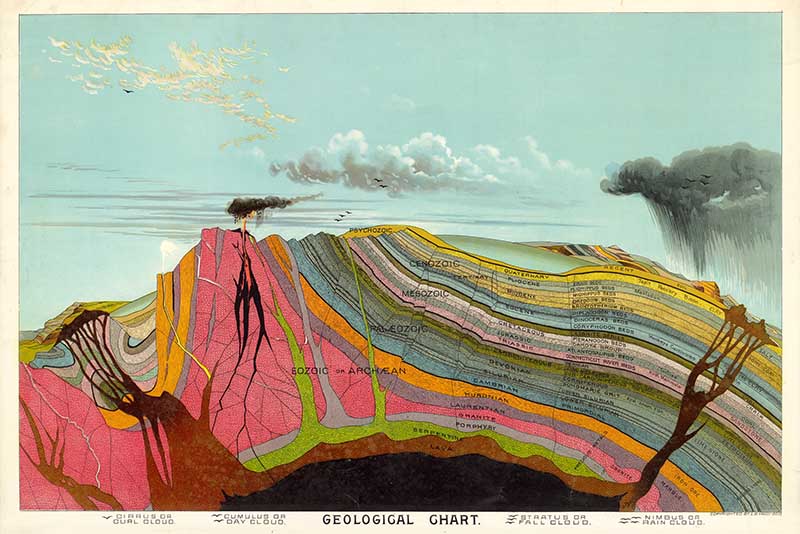 Vintage Geology chart