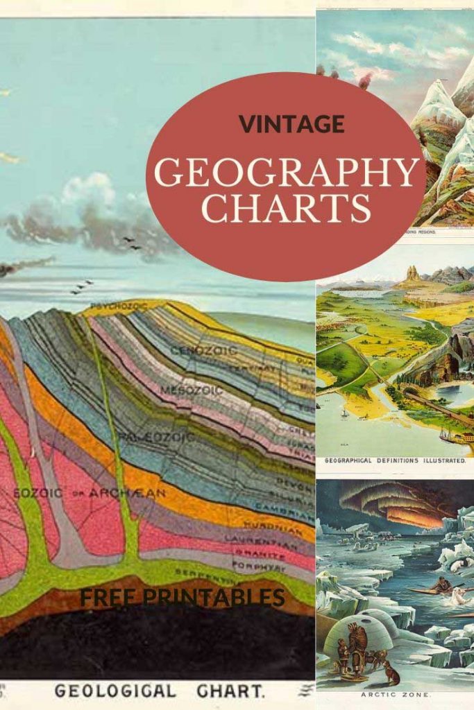 Vintage geography school posters