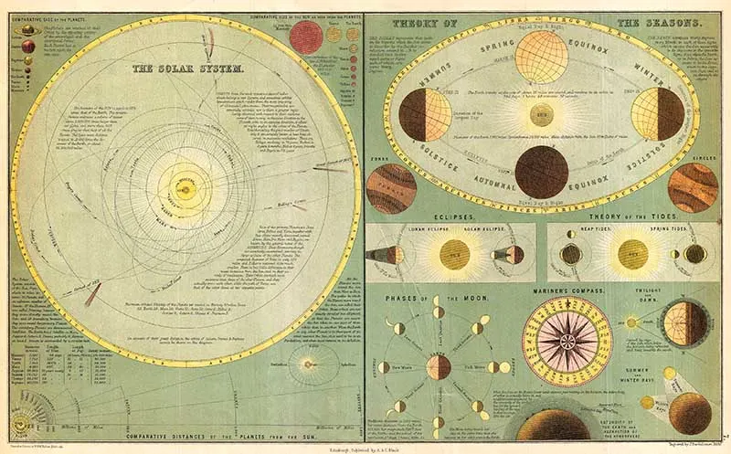 Adam and Charles Black's 1873 chart of the Solar System