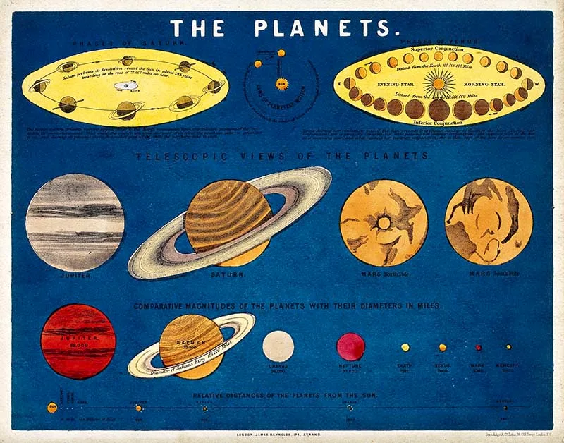 Astronomy: a diagram of the relative sizes of the planets.