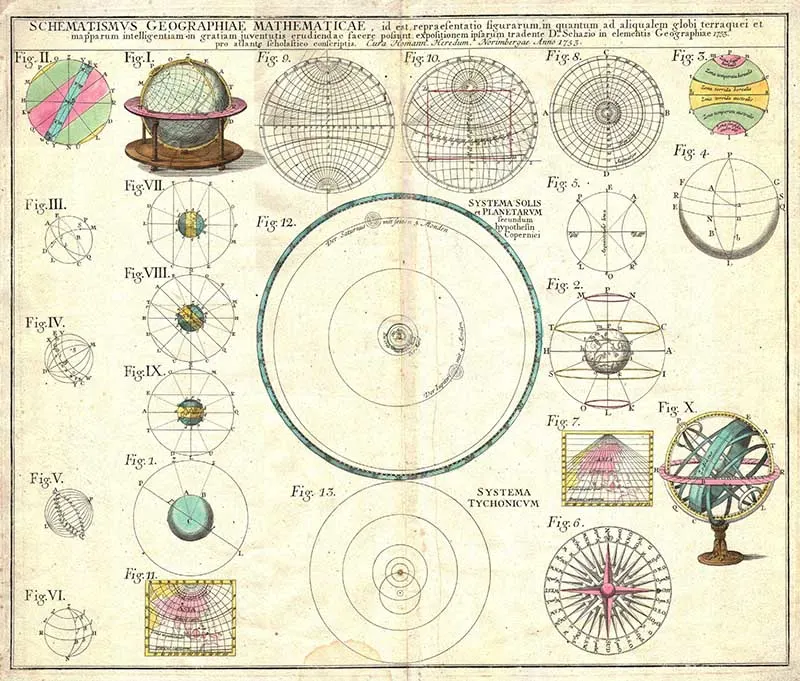 Solar system Astronomical Poster.