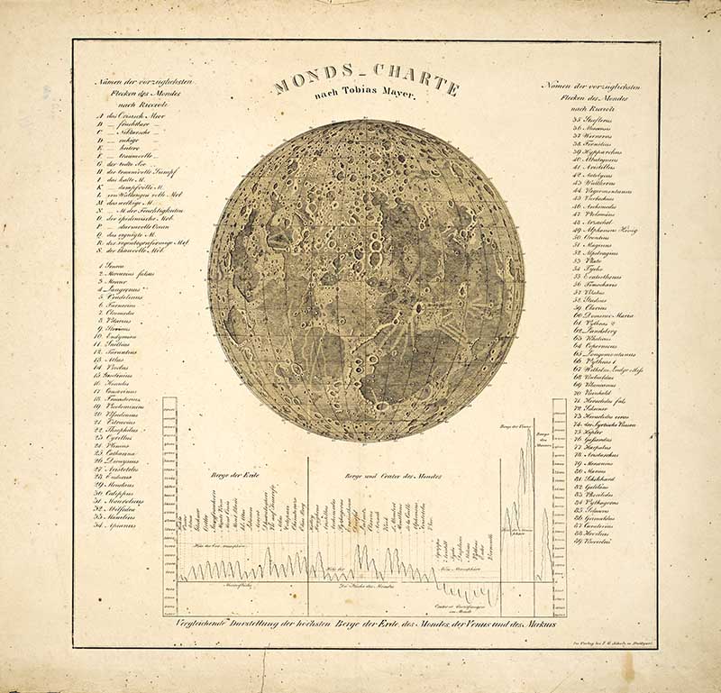 Astronomical poster 1770 map of the moon
