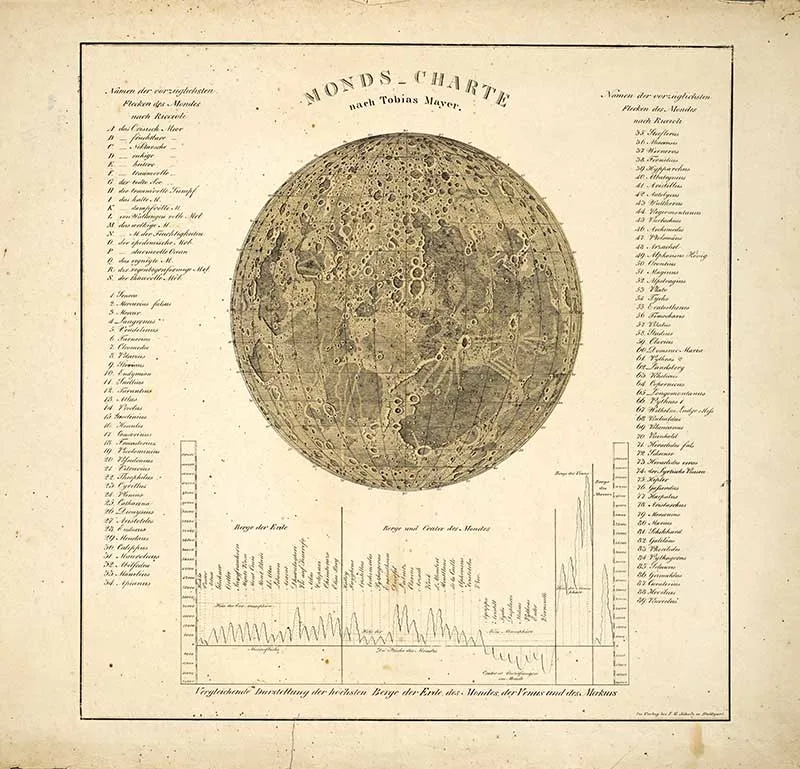 Astronomical poster 1770 map of the moon