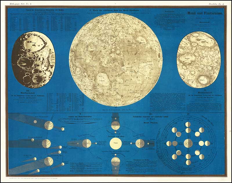 Astronomy poster of the moon and it's eclipses