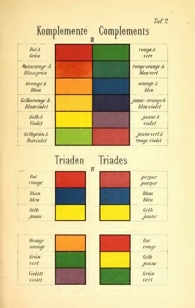 Complementary Colors Chart