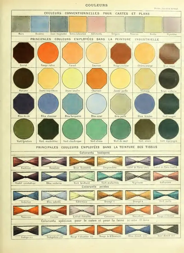 Chart of Conventional Colors for Maps and Plans