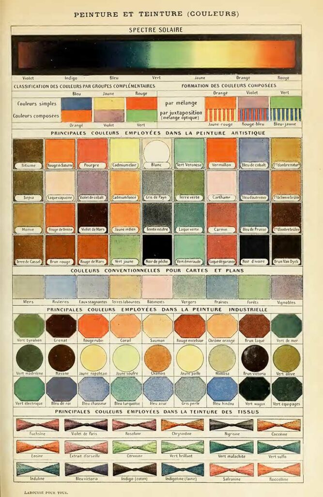 Paints and Stains Color chart