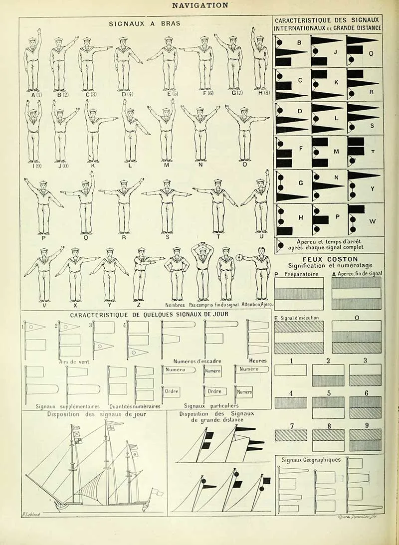 Navigation signals chart Larousse
