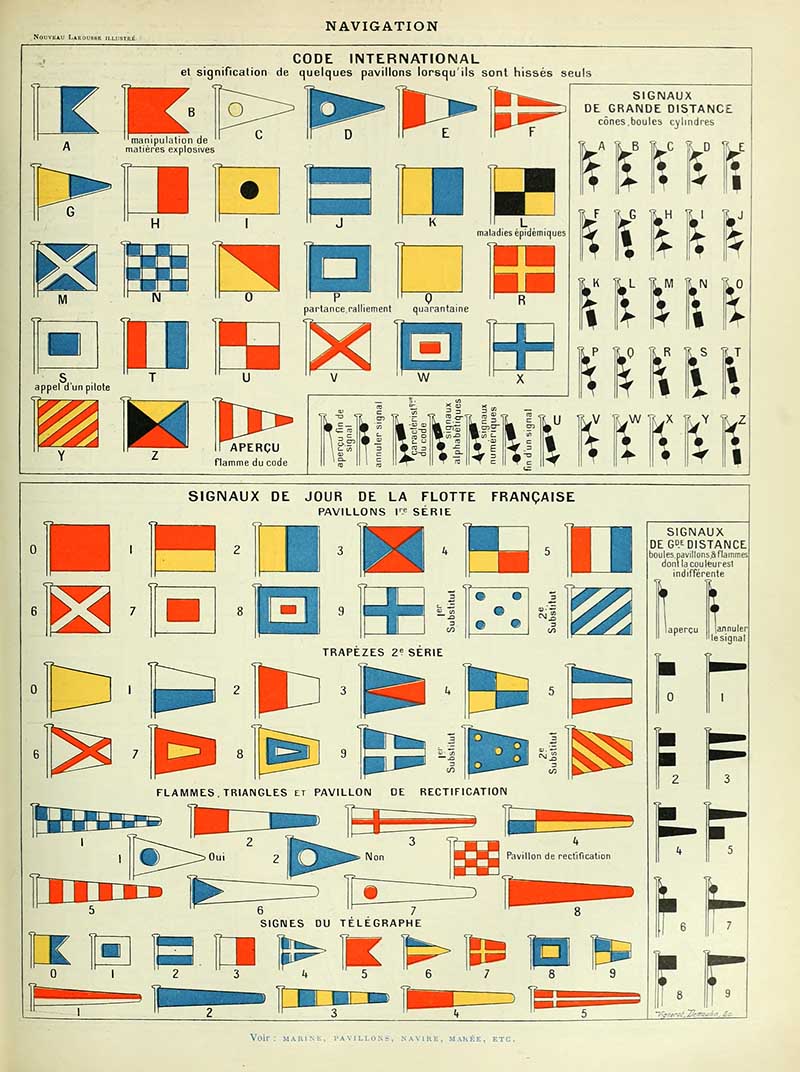 Vintage nautical images of Navigation flags