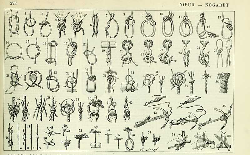 Chart of Maritime knots