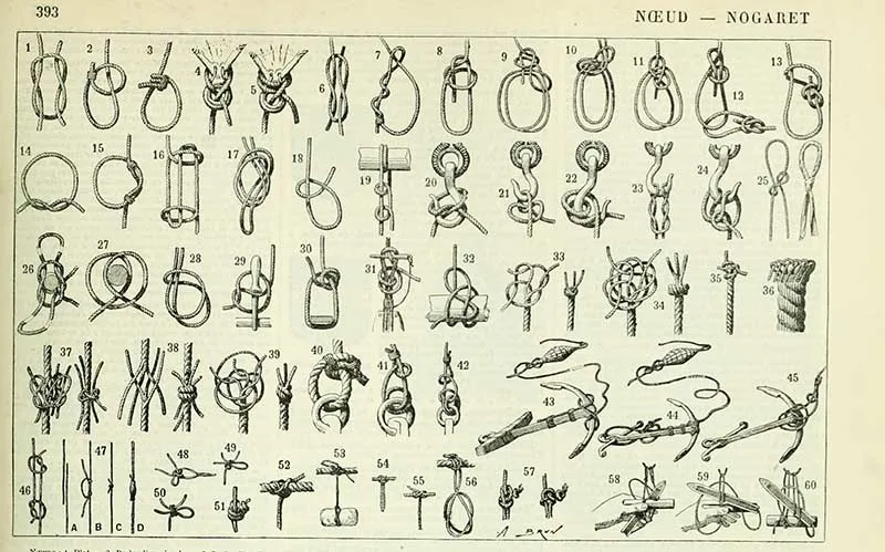 Chart of Maritime knots