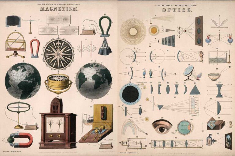 11 John Emslie's Vintage Science Posters - Fun Wall Art