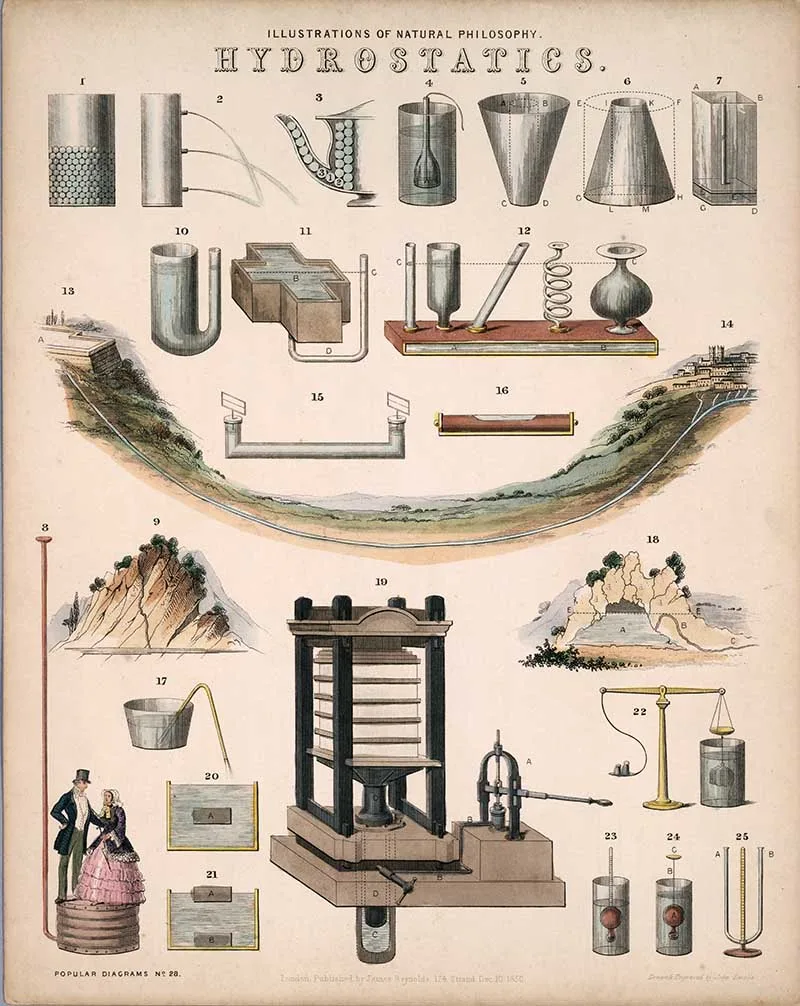 Illustrations of Natural Philosophy  Hydrostatic various Victorian water instruments and water landscapes