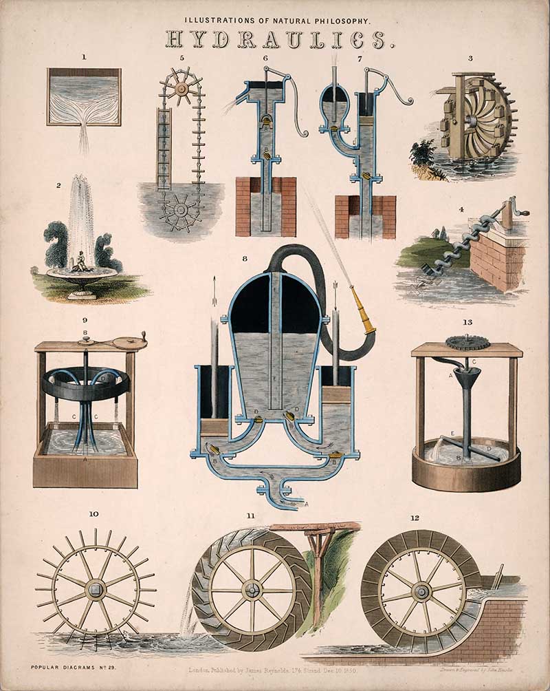 Illustrations of Natural Philosophy Hydraulics, various Victorian pumps and water wheels