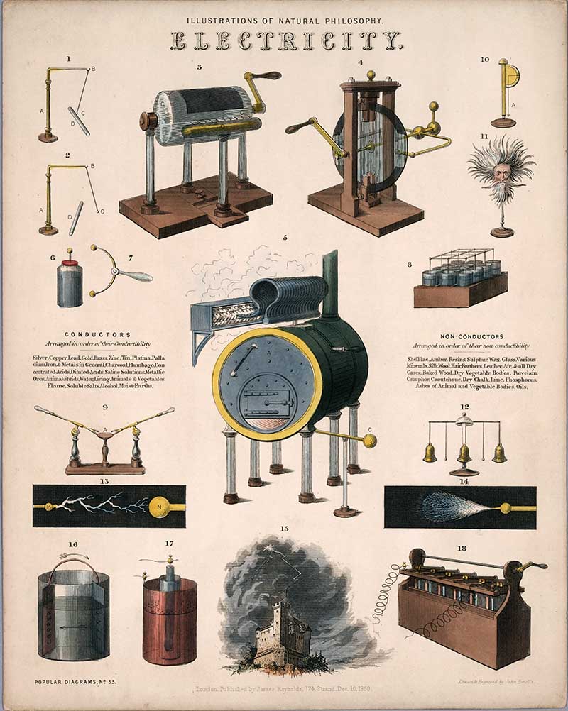 Vintage science poster from the Ilustrations of Natural Philosophy demonstrating electricity with various Victorian instruments.