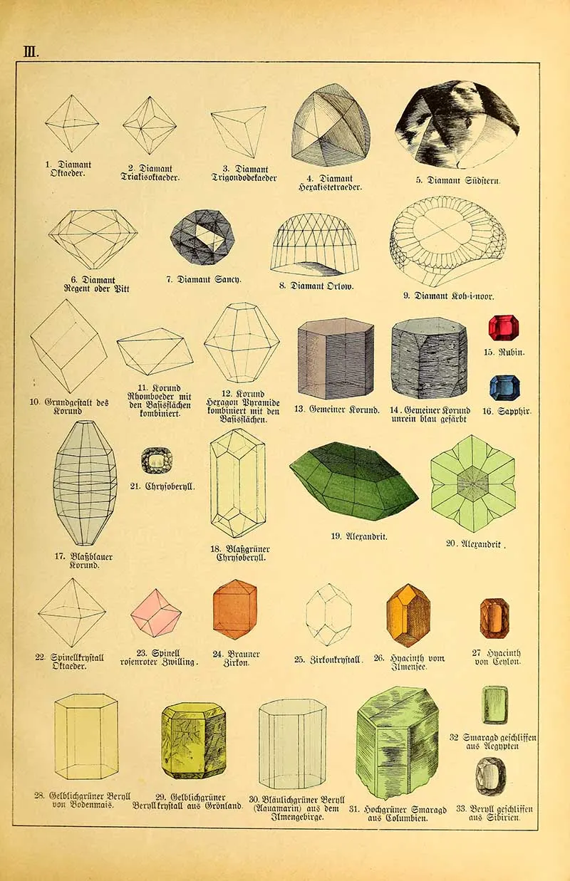Vintage German mineralogy plate showing diamonds, corundum, ruby, sapphire, alexandrite, spinel, zircon, beryl, and emerald crystal forms in detailed scientific illustration style.
