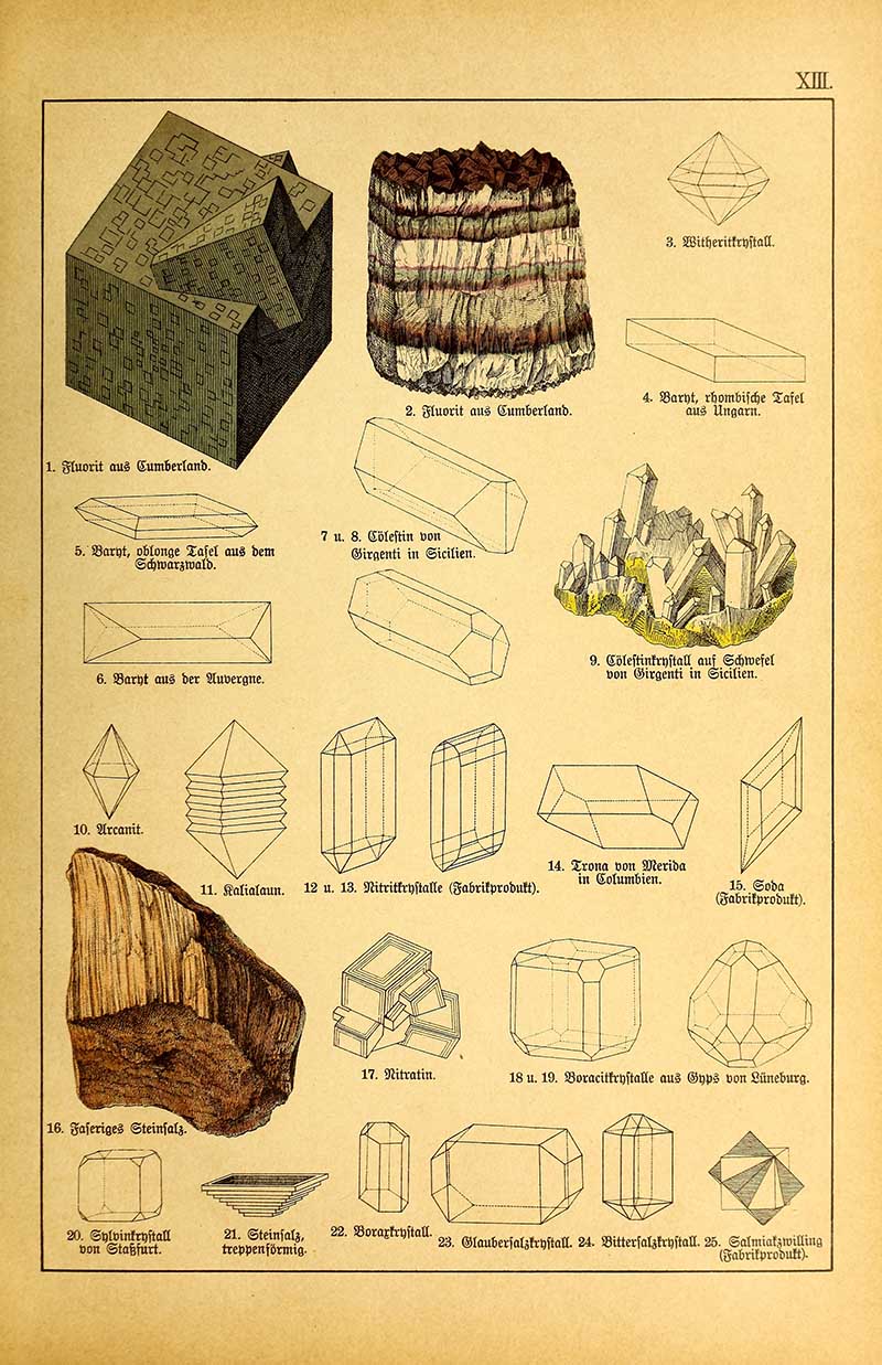 Vintage German mineralogy plate showing fluorite, baryte, celestine, and salt crystals in detailed lithograph style with geometric diagrams.