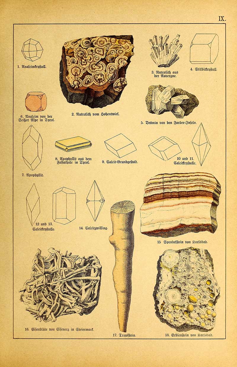 Vintage German mineralogy plate showing 