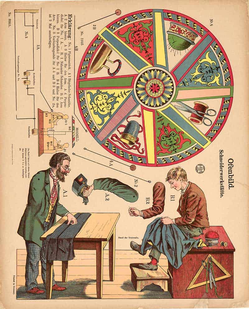 German Oehmigke & Riemschneider Ofenbild cutout sheet of a tailor's workshop, with a circular wheel of trade vignettes and tailors at work