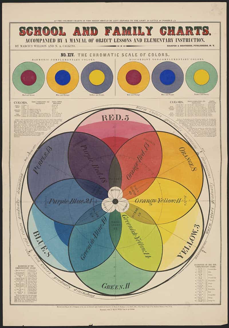 Vintage School and Family Charts colour theory print showing complementary colour circles and a large overlapping chromatic scale of reds, yellows, greens, blues and purples.