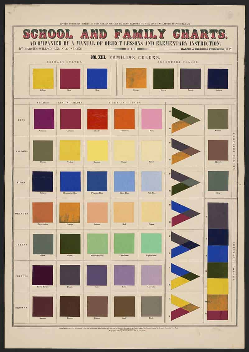 Vintage School and Family Charts colour study print displaying labelled swatches of primary and secondary colours, shades, tints and colour combinations.