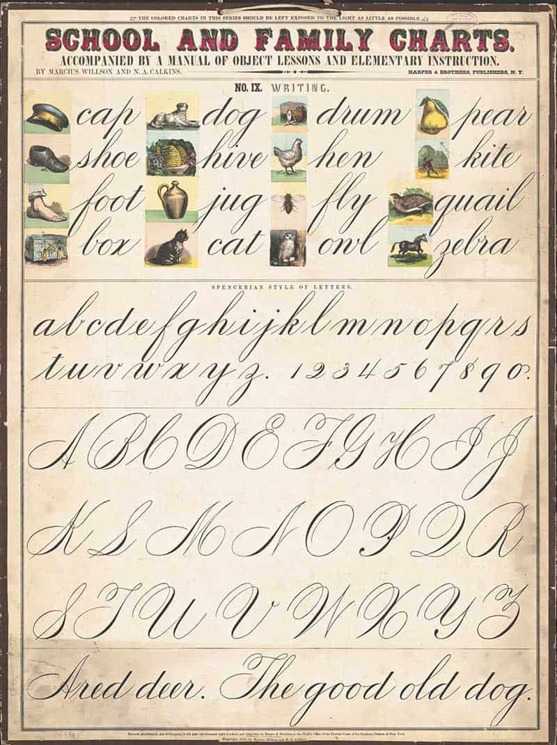 Vintage School and Family Charts handwriting print with illustrated practice words, Spencerian lowercase and capital alphabets, numerals and a cursive sentence.